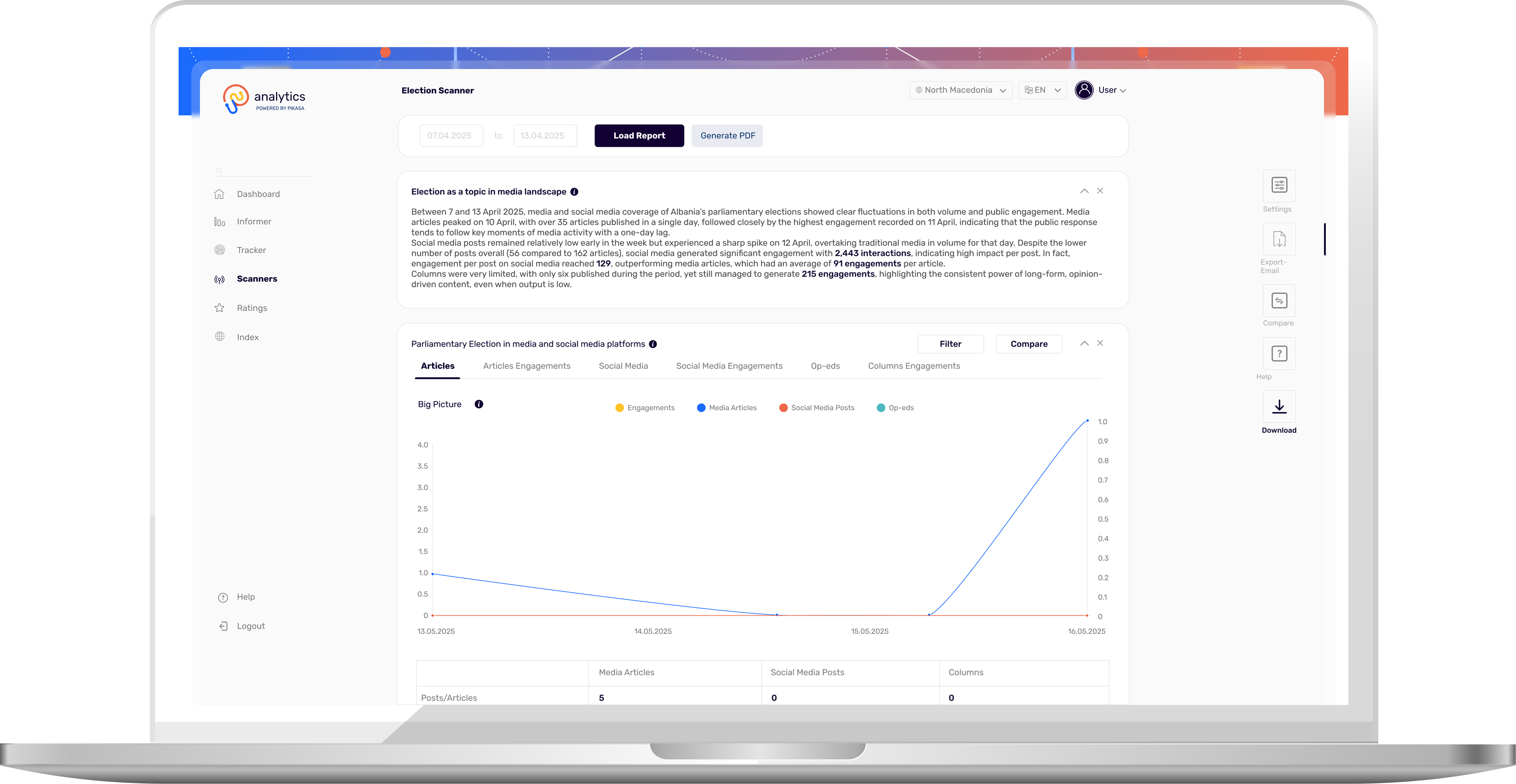 Election Scanner